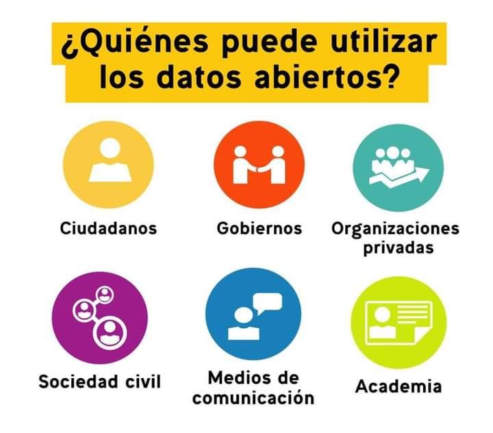 Usuarios datos abiertos